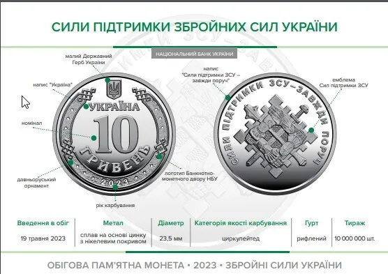Національний банк презентував обігову пам’ятну монету, присвячену Силам підтримки Збройних Сил України Національний банк презентував обігову пам’ятну монету, присвячену Силам підтримки Збройних Сил України