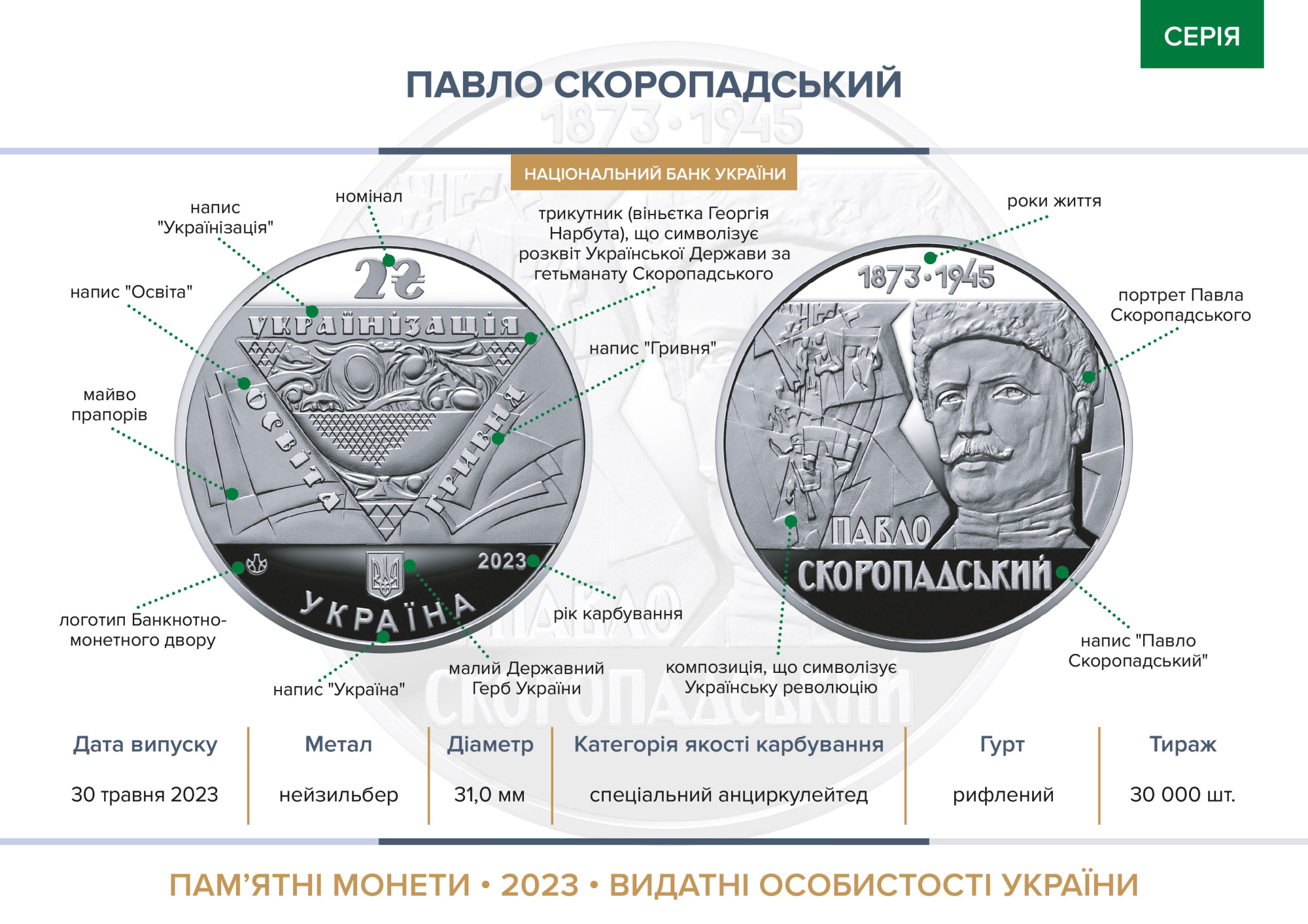 30 Травня 2023 року введена в обіг монета Павло Скоропадський (Павел Скоропадский) номіналом 2 грн 30 Травня 2023 року введена в обіг монета Павло Скоропадський (Павел Скоропадский) номіналом 2 грн